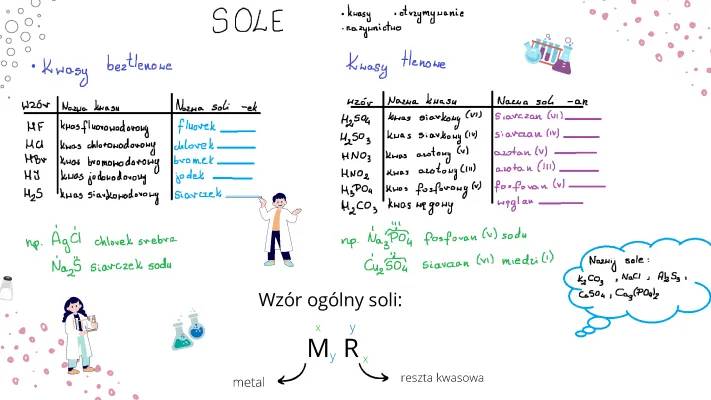 Poznaj 3 sposoby otrzymywania soli - kartkówka z chemii dla klasy 8