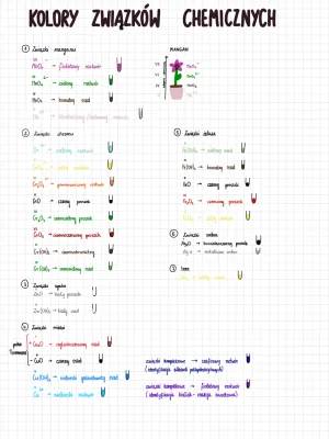 Kolory związków chemicznych i osadów - Chemia matura PDF