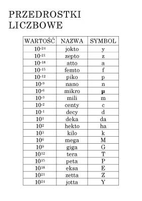 Przedrostki liczbowe: kilo, mega, giga i tera - Tabela dla dzieci