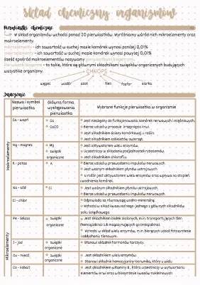 Skład Chemiczny Organizmu Człowieka i Makroelementy - Klasa 5 Biologia