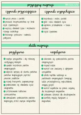 Migracje w Polsce: Przyczyny i Skutki