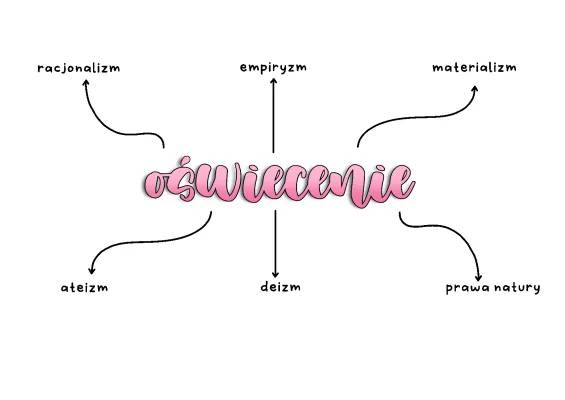 Cechy i Idee Oświecenia: Krótkie Notatki dla Ciebie