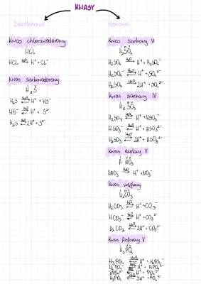 Understanding Dissociation in Chemistry: Soluble Hydroxides and Types of Acids