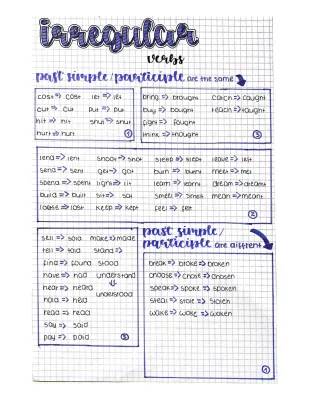 Irregular Verbs for Class 6 - Easy PDF and Fun Practice