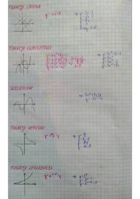 Aprende Funciones Matemáticas: Tipos y Gráficas para Clase 1