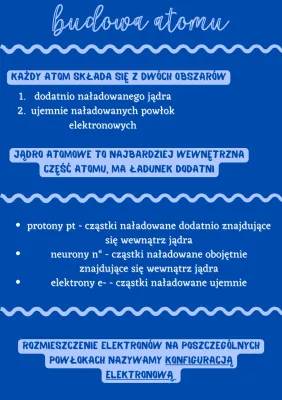 Budowa Atomów - Ściąga i Rysunki dla Chemii Klasa 7