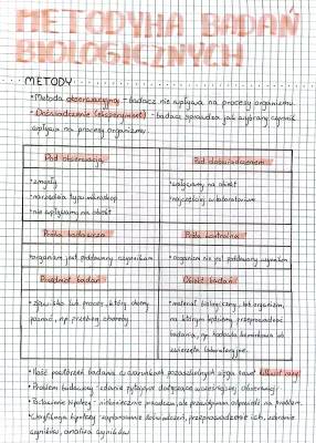Metody badawcze w biologii: przykłady i zasady