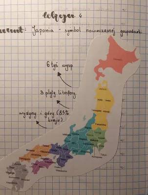 Gospodarka Japonii dla dzieci: Jak Japonia stała się wielką potęgą