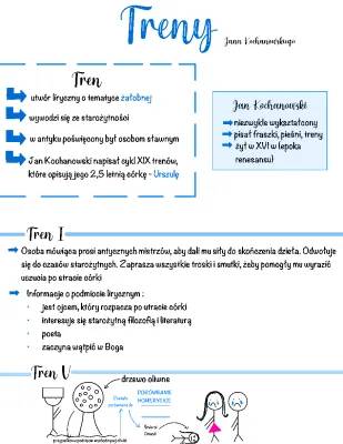 Treny Kochanowskiego: Interpretacja i Opracowanie dla Dzieci