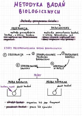 Testy z biologii i badania przyrodnicze - notatki i zadania