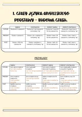 16 Czasów w Języku Angielskim - Tabela i PDF dla Dzieci