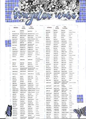 Irregular Verbs Chart in English - Printable PDF & Exercises