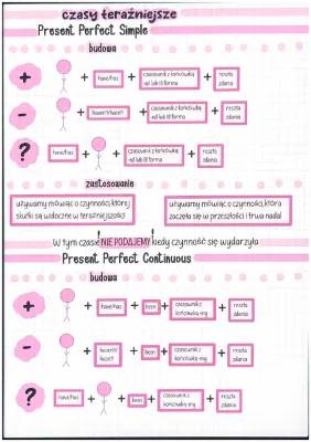 Cudowne Czasy Angielskie: Present Simple, Present Continuous i Present Perfect