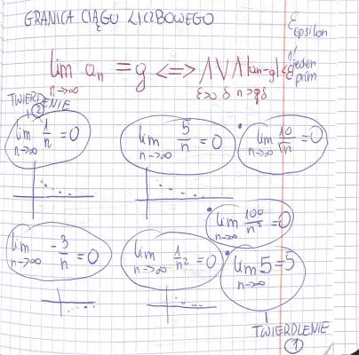 What is a Sequence Limit? Easy Math with Manhattan Metric