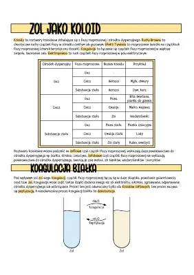 Koloidy: Właściwości i przykłady roztworów koloidalnych