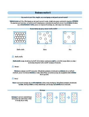 Cząsteczkowa budowa materii - Fizyka dla 7 klasy