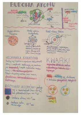 Budowa Atomu - Przyjazny Przewodnik dla Klasy 7 i 1 Liceum