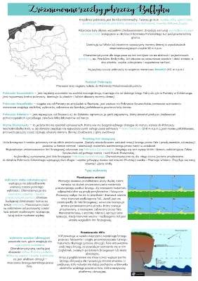 Jak powstały pobrzeża Bałtyku i jakie są w Polsce? - Mapa i ciekawostki