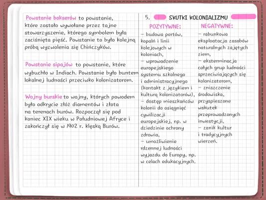 Kolonializm w XIX wieku: Powstanie bokserów, Wojny burskie, Skutki dekolonizacji