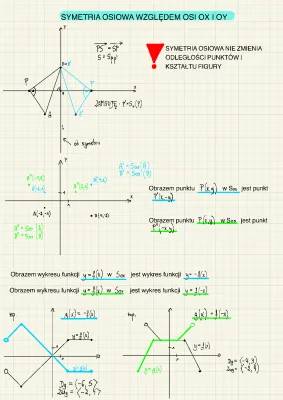 Symetria względem osi OX i OY: Przykłady i Zadania