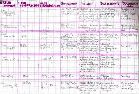 Sprawdzian Kwasy Chemia Klasa 8 Proste wyjaśnienie: Kwasy - Chemia Klasa 8 Sprawdzian i PDF (Chemia