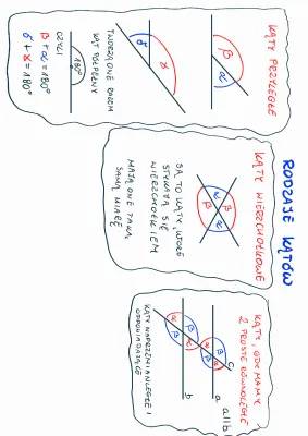 Poznaj Kąty: Suma Kątów i Rodzaje Kątów dla Klasy 4 i 5