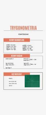 Fun with Trigonometry: Easy Reduction Formulas