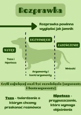 Przykłady Rozprawek dla Klasy 7 - Jak Napisać Rozprawkę