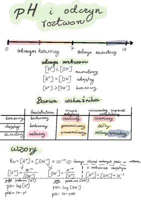 Jak obliczyć pH roztworu i stężenie H+ - proste zadania i wzory