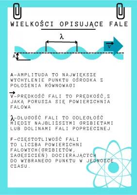 Wielkości Opisujące fale