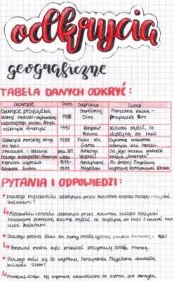 Wielkie odkrycia geograficzne: tabela, daty i ciekawostki 🗺️