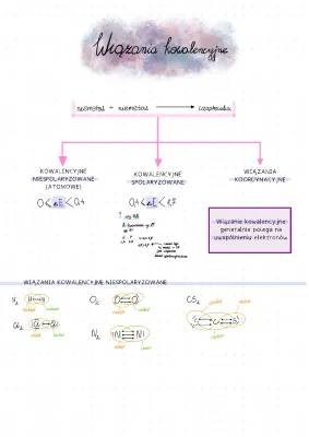 Wiązania Kowalencyjne: Niespolaryzowane i Spolaryzowane - Przykłady i Ciekawostki