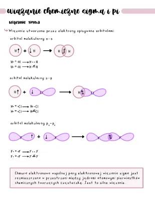 Jak liczyć wiązania sigma i pi? Przykłady oraz zadania