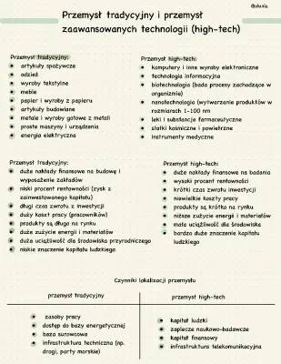 Przemysł tradycyjny i zaawansowanych technologii - Oblicza Geografii 2 PDF, Sprawdzian i odpowiedzi