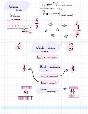 Nauka Ułamków dla Dzieci: Ćwiczenia i Porady