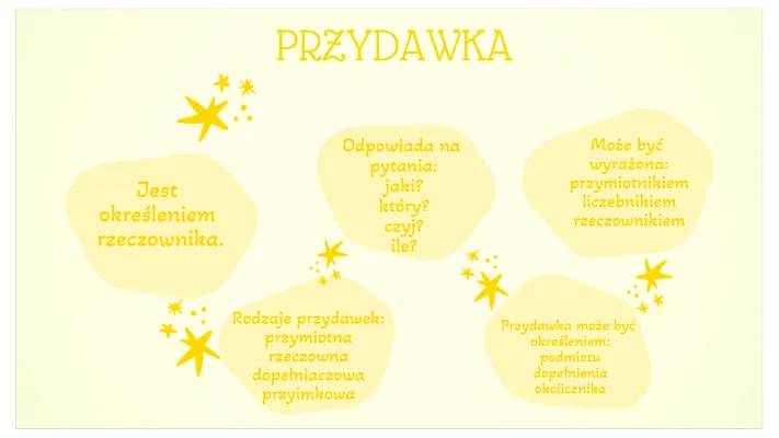 Rodzaje Przydawek i Ich Pytania: Przykłady i Ćwiczenia dla Dzieci