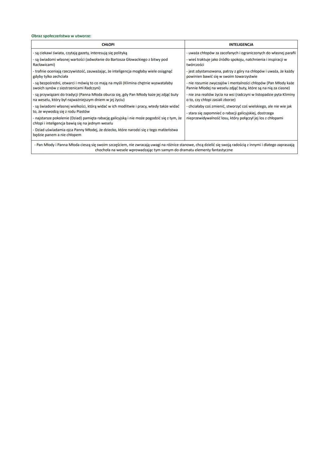Obraz społeczeństwa w utworze:

CHŁOPI

- są ciekawi świata, czytają gazety, interesują się polityką
- są świadomi własnej wartości (odwołan