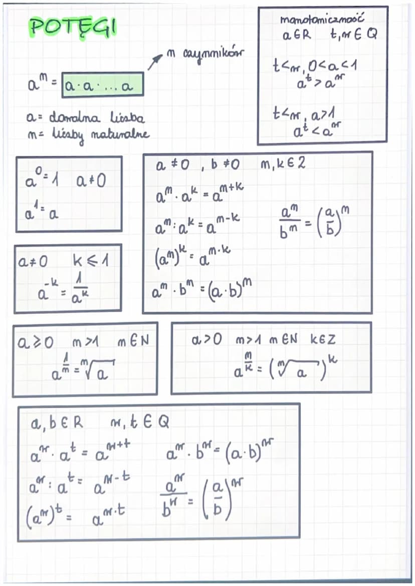 LICZBY RZECZYWISTE
Zbior licab mecaymistych
licaby naturalme N= {0, 1, 2, 3 ... }
licaby całkomite 2 = {... -2,-1,0, 1, 2,...}
.
·
liczby my