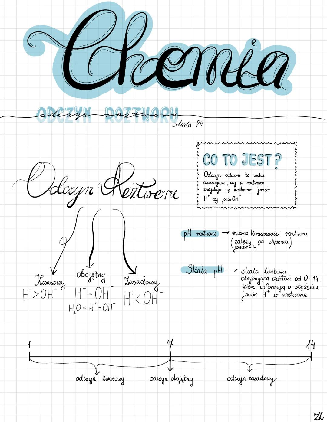 Chemia- odczyn roztworu, skala pH