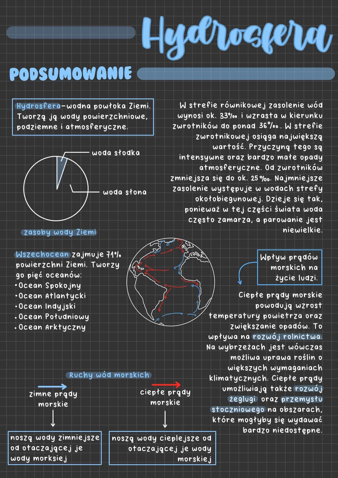 PODSUMOWANIE
Hydrosfera-wodna powłoka Ziemi.
Tworzą ją wody powierzchniowe,
podziemne i atmosferyczne.
woda słodka
zasoby wody Ziemi
Wszecho