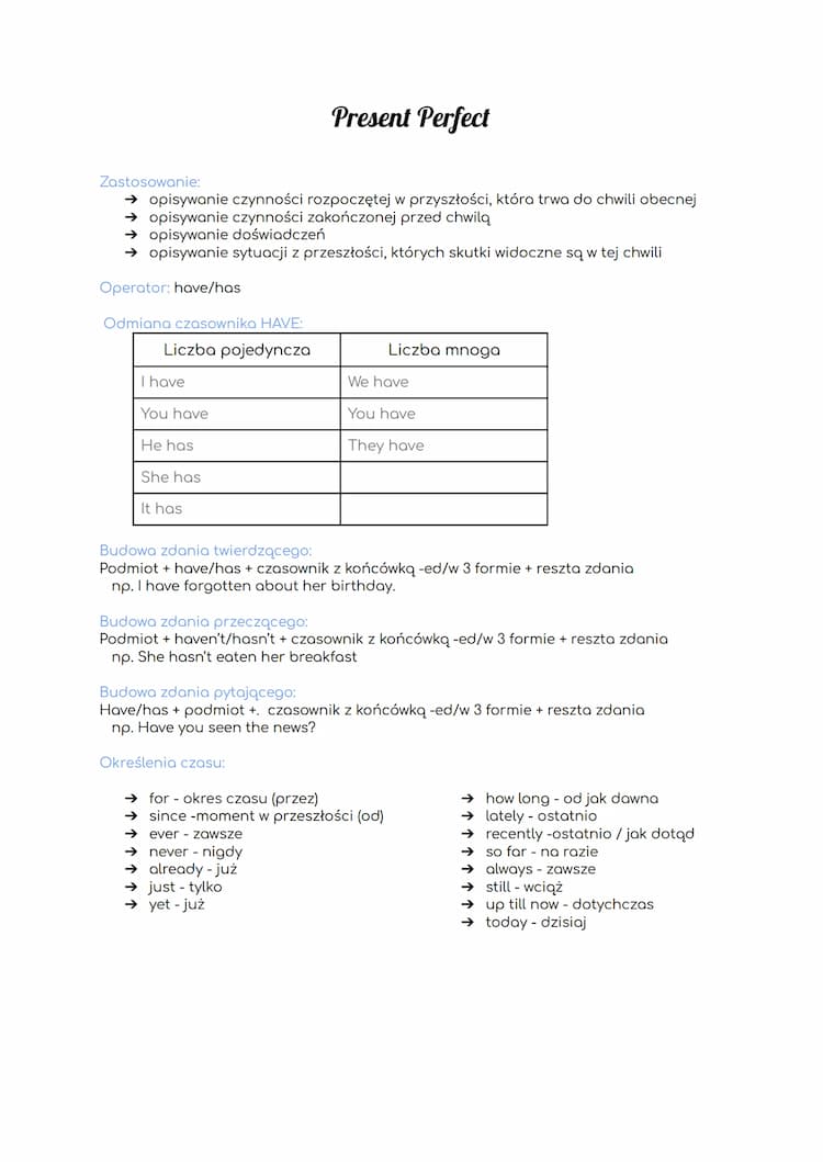 Know Present Perfect thumbnail