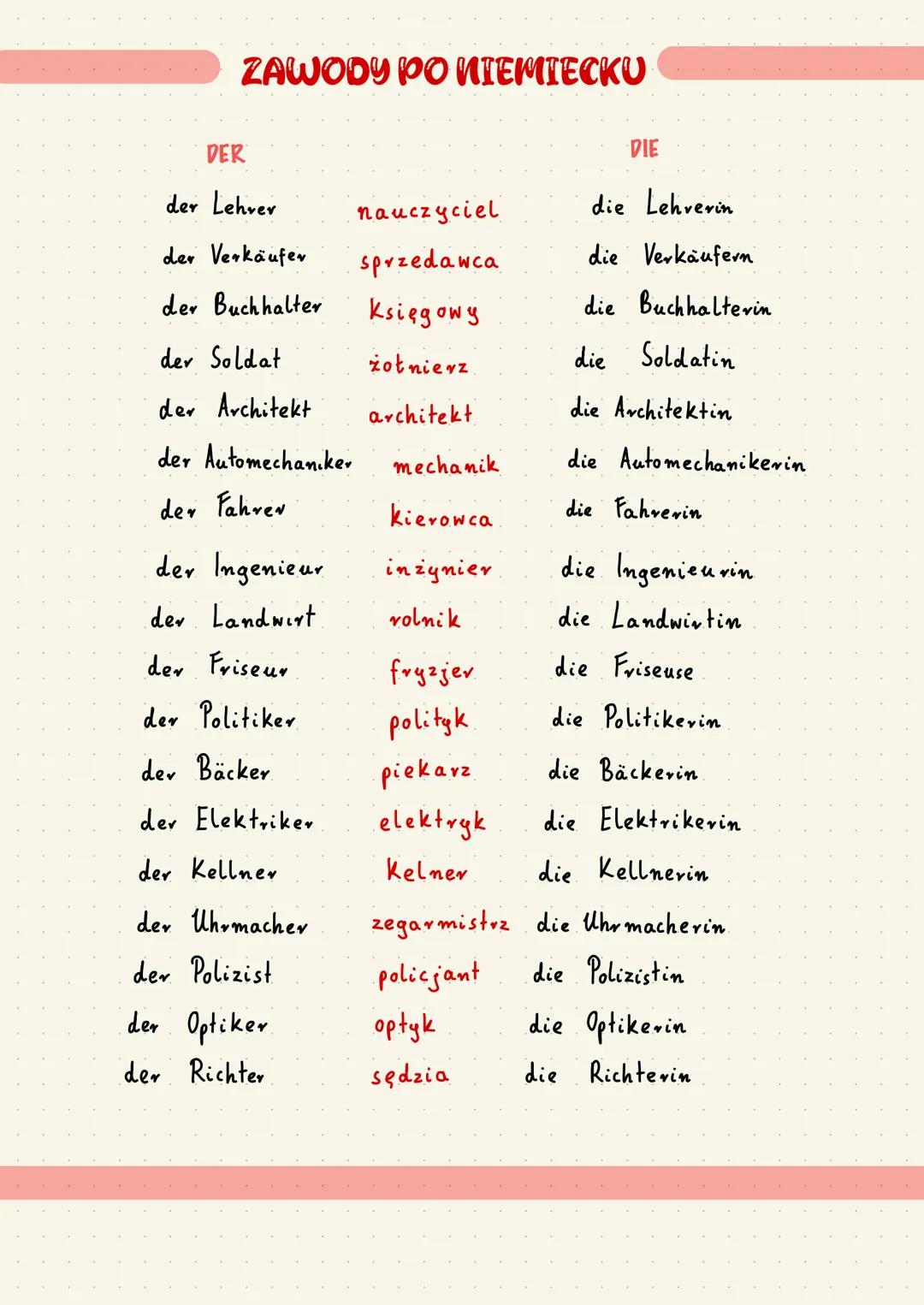 ZAWODY PO NIEMIECKU
DER
der Lehrer
der Verkäufer
der Buchhalter
der Soldat
der Architekt
der Automechaniker
der Fahrer
der Ingenieur
der Lan