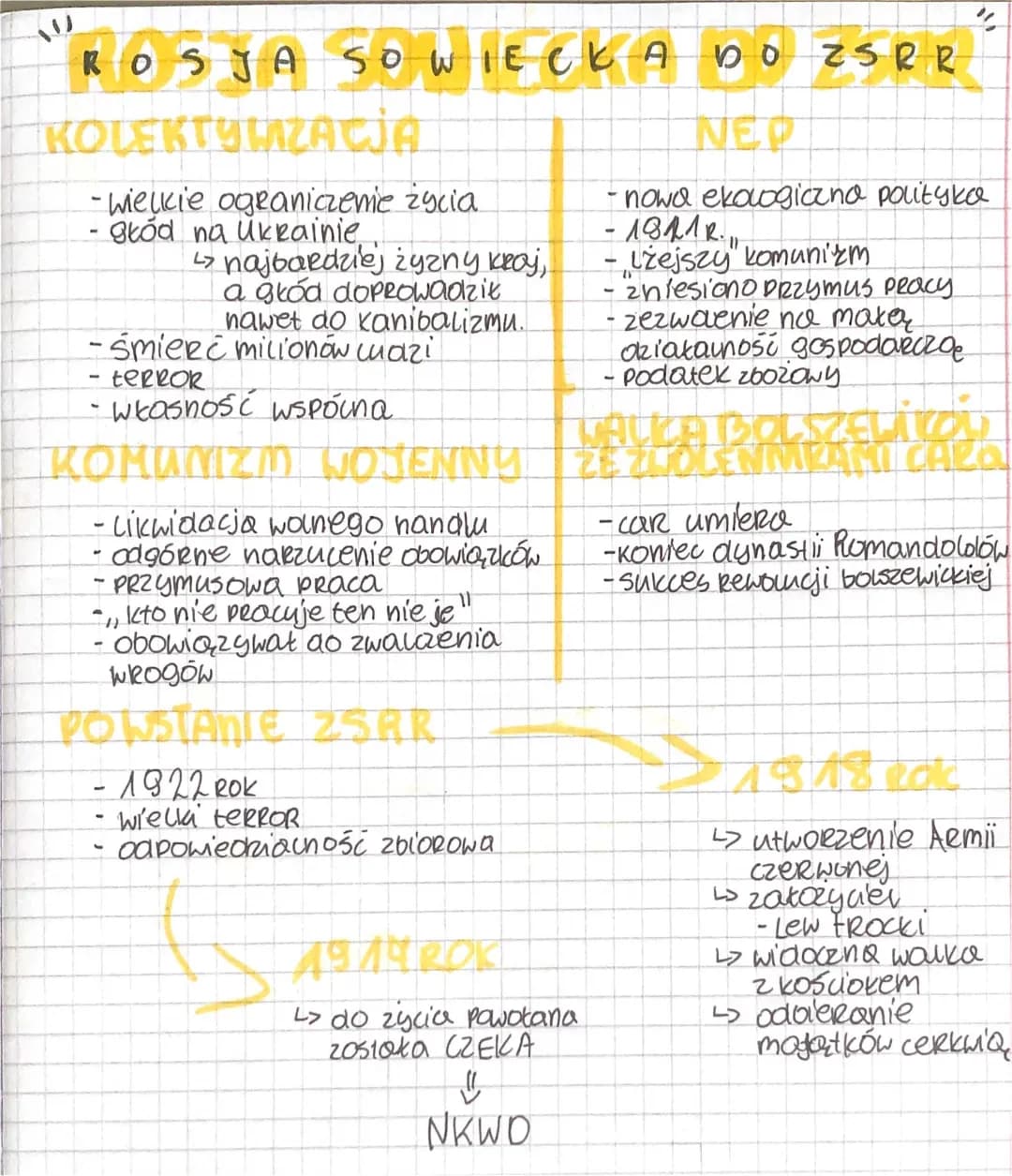 powstanie  ZSRR