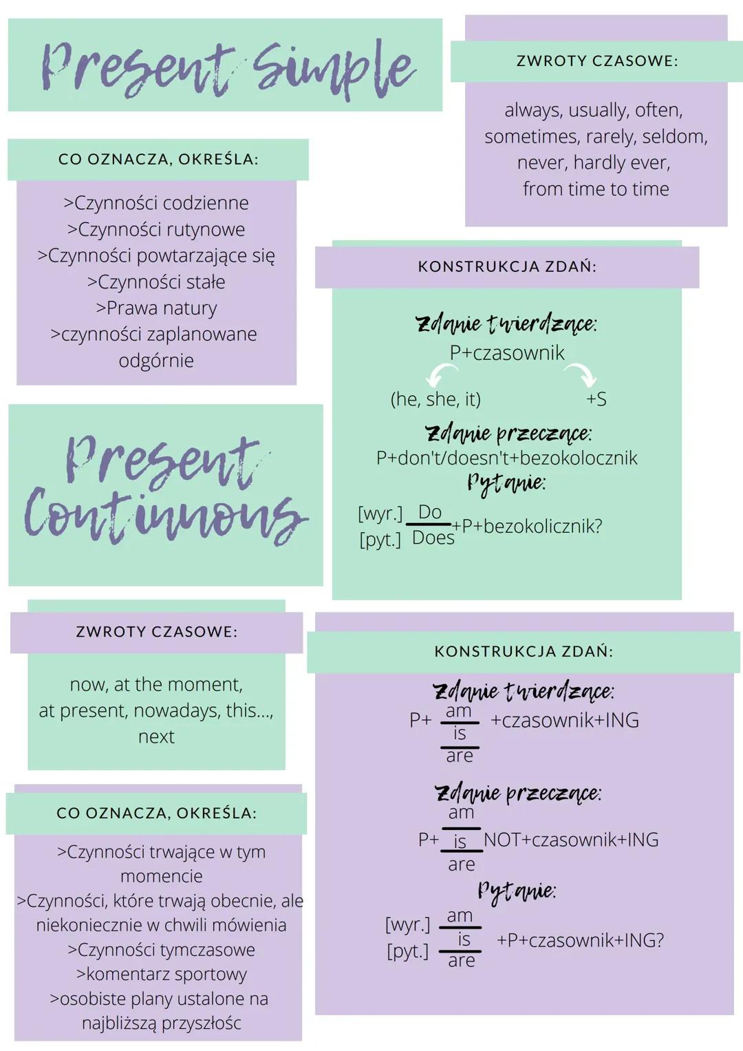 Czasy Present Simple i Present Continuous – Przykłady i Wyjaśnienia
