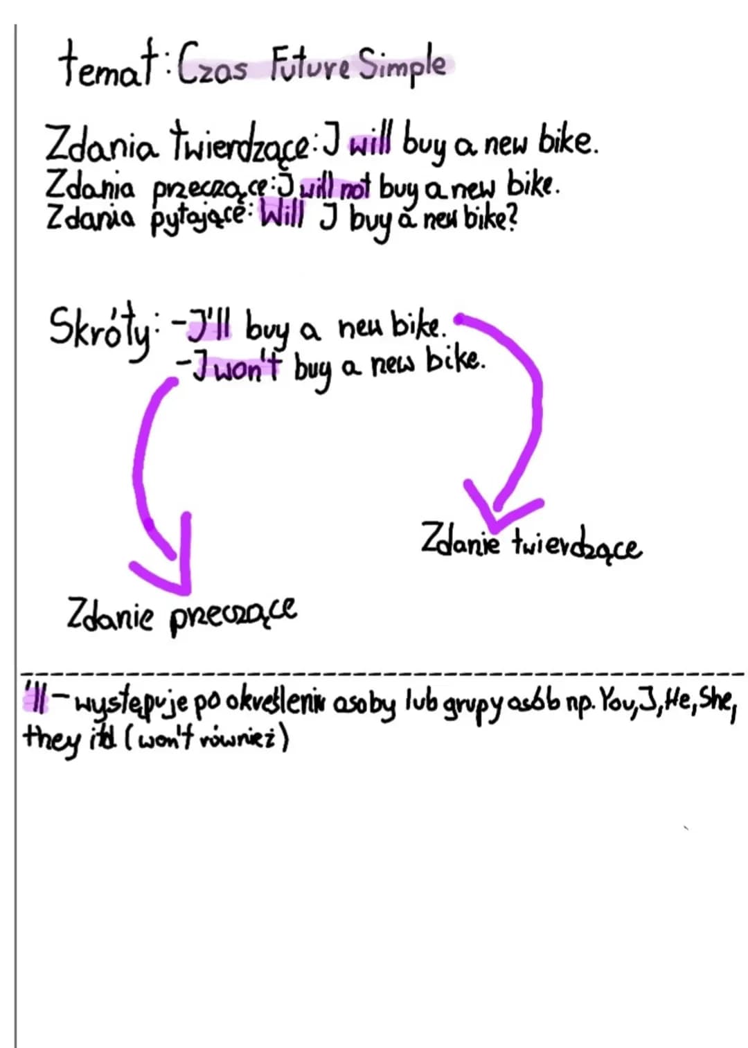 temat: Czas Future Simple
Zdania twierdzące: J will buy a new bike.
Zdania przeczące: will not buy a new bike.
Zdania pytające: Will I buy a