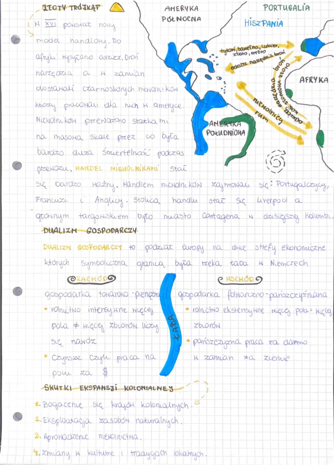 # PODBOJE KOLONIALNE I ICH SKUT Ki

KONKNISTADOR

KONKHISTAPOR Czyli brutalny zaовунса

Który ma na celu podbić dana

сунlizacje a nic odkry