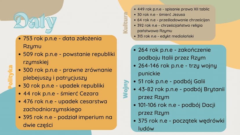 10
Imperium
-rzymskie Daly
• 753 rok p.n.e - data założenia
Rzymu
• 509 rok p.n.e - powstanie republiki
rzymskiej
300 rok p.n.e - prawne zró