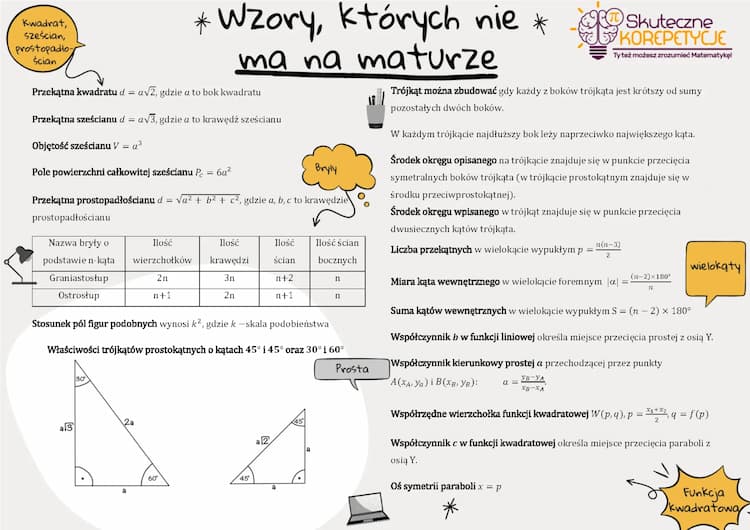 Know Wzory matematyka thumbnail