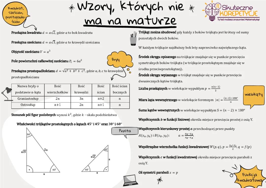 Matura 2024: Co musisz wiedzieć o Matemaks i geometrii przestrzennej?