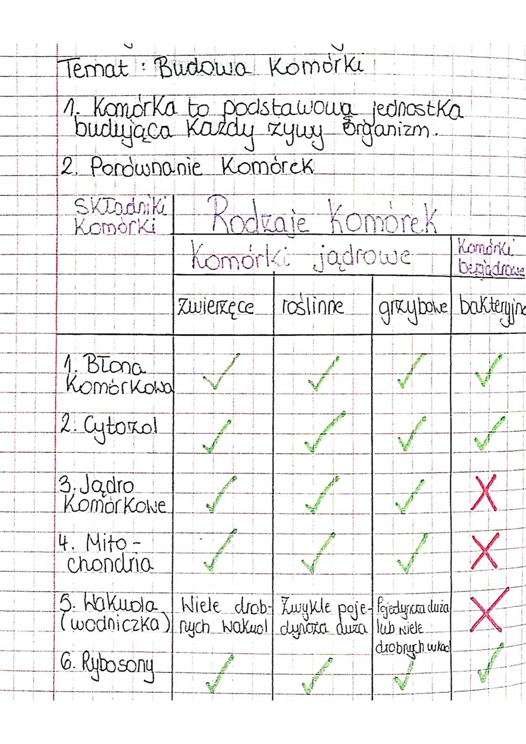 Temat: Budowa Kömörke
1. Komorka to podstawowa jednostka
budująca Każdy zywy organizm.
12. Porównanie komórek
Składniki
Komórki
1. Błona
Kom
